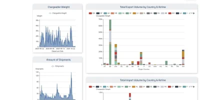 BlueBoxAir meldet erfolgreichen Start